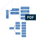 Mapa conceptual evaluación.docx