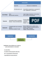 Diferencia Entre Eval Formativa y Medicion