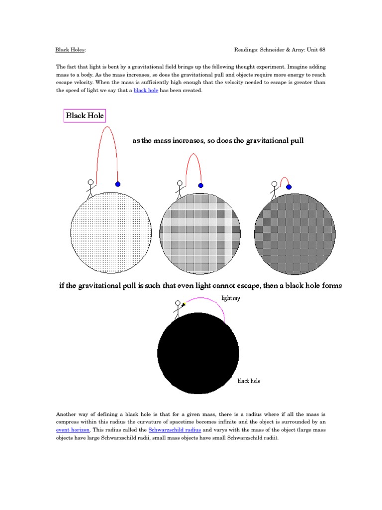 Schwarzschild Radius and Event Horizon | PDF | Black Hole | Event Horizon