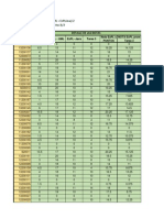 ALGOII - Notas - Examen Parcial de Laboratorio