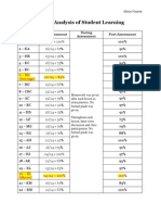 Tws Part 6 Analysis of Student Learning