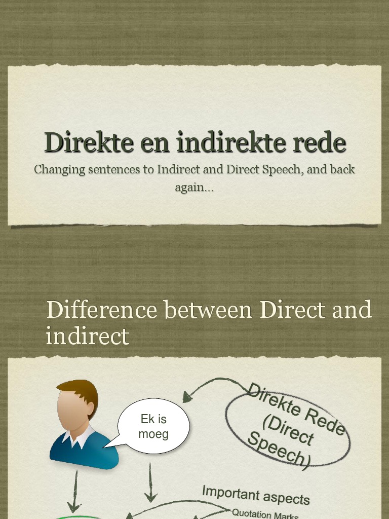 Direkte en Indirekte Rede | PDF | Question | Verb