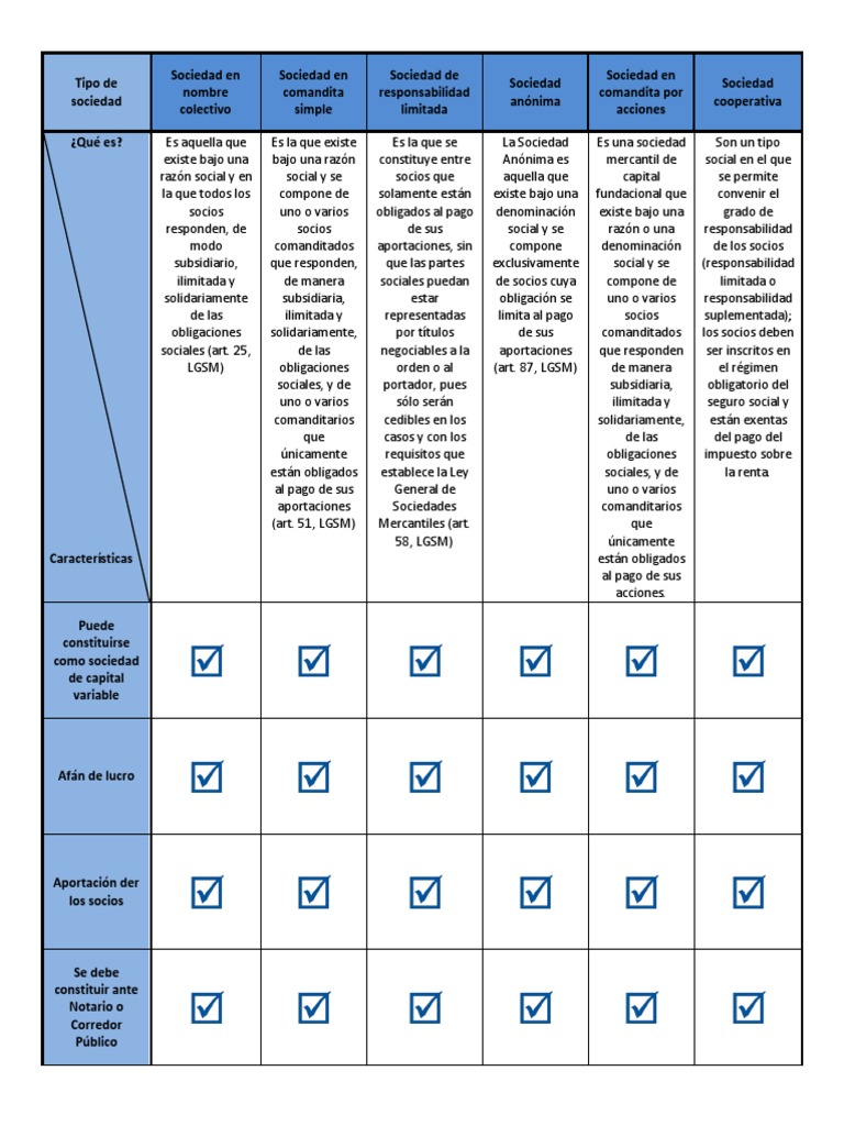 Cuadro Comparativo