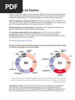 Global Market of Advertising Industry