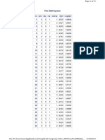 Analysis of SAS Light Output Data