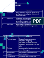 3-Prinsip2 Perpindahan Bahan