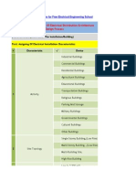 Checklist For Electrical Design