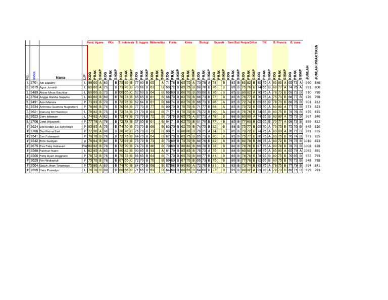 Student Performance Assessment Data | PDF