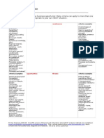 SWOT Analysis Template Doc