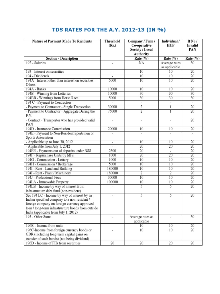 TDS Rates For The A | PDF