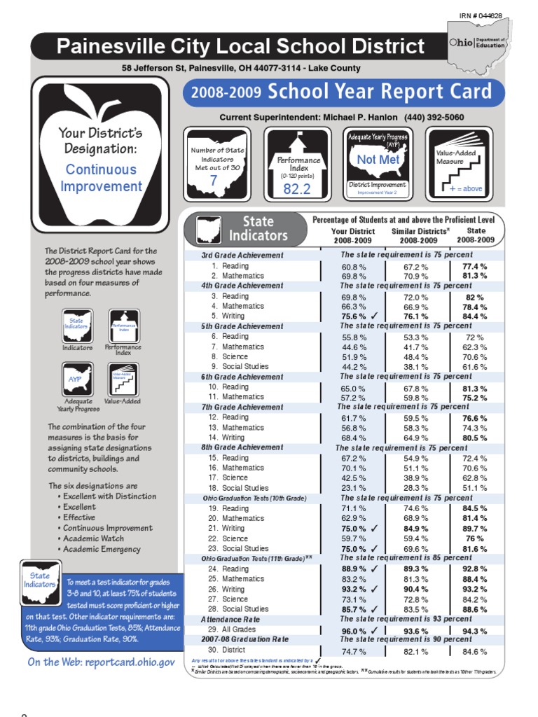 Painesville City Schools Calendar prntbl.concejomunicipaldechinu.gov.co
