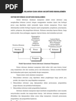 Download PerananSejarahdanArahAM by yusdipratama SN19094284 doc pdf