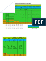 Japanese Verb Conjugation Table 1.5