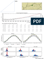 Louisville climate predictions