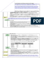 Guia Rápido de Referência de Gerenciamento de Projeto