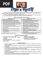 Comparação entre Piaget e Vygotsky