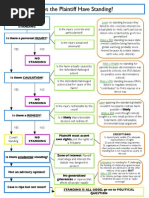 Download Con Law Flowcharts  by tdickson15 SN190997368 doc pdf