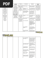 Download Nursing Care Plan Migraine Headache-Acute Pain 1 by William Oz Cifer SN191021441 doc pdf