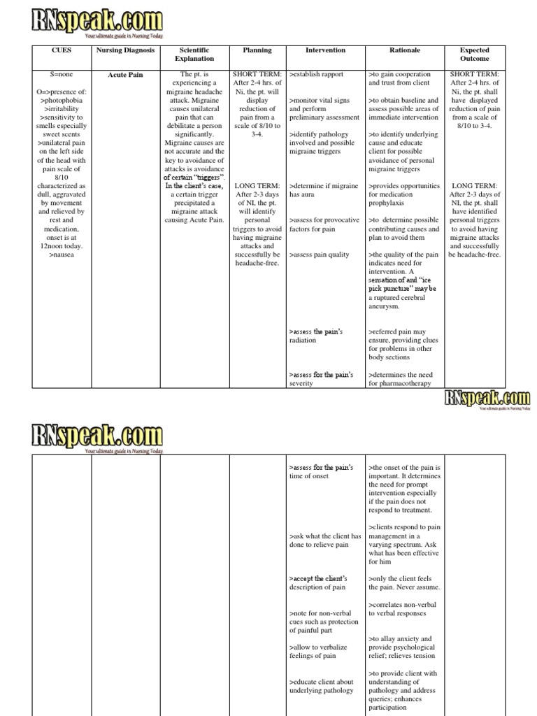 Nursing Care Plan Migraine HeadacheAcute Pain (1) Migraine Pain