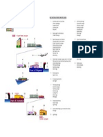 Cost Factors of Export-Import Goods