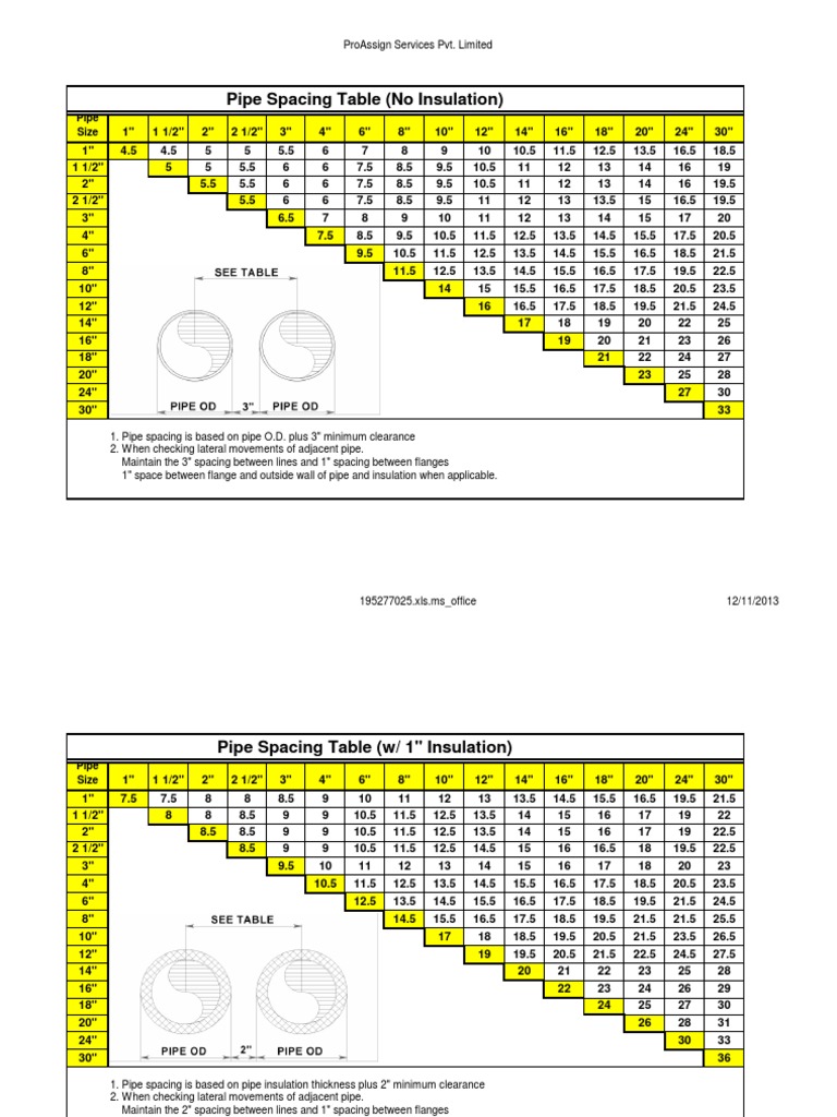 Mechanical Pipe Spacing 1",2",3" PDF Thermal Insulation Pipe (Fluid Conveyance)