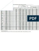 Tabela de Condutores