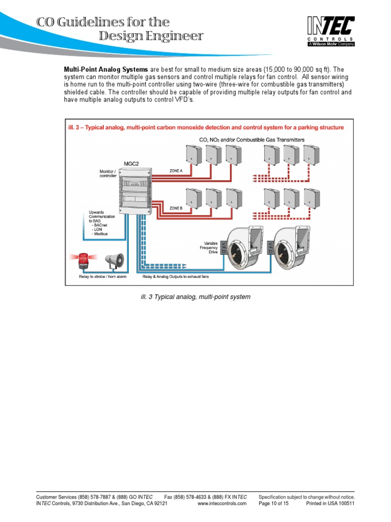 CO Guidelines For The Design Engineer | PDF