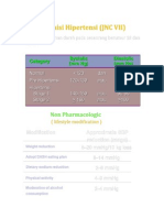 Diabetes Melitus