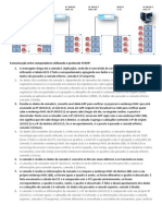 Comunicação TCPIP