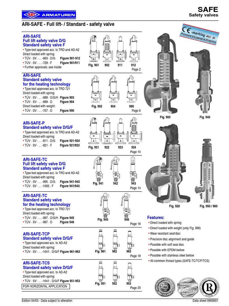 Safety valve Valve Pressure Measurement