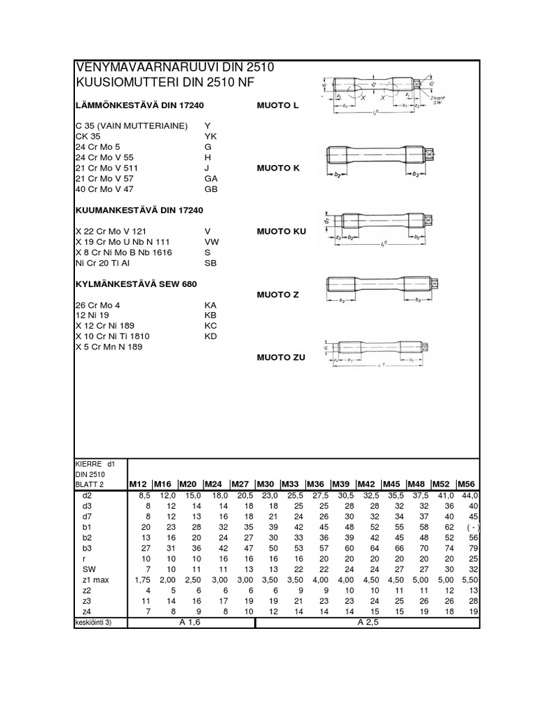 Din 2510 Ruuvit | PDF