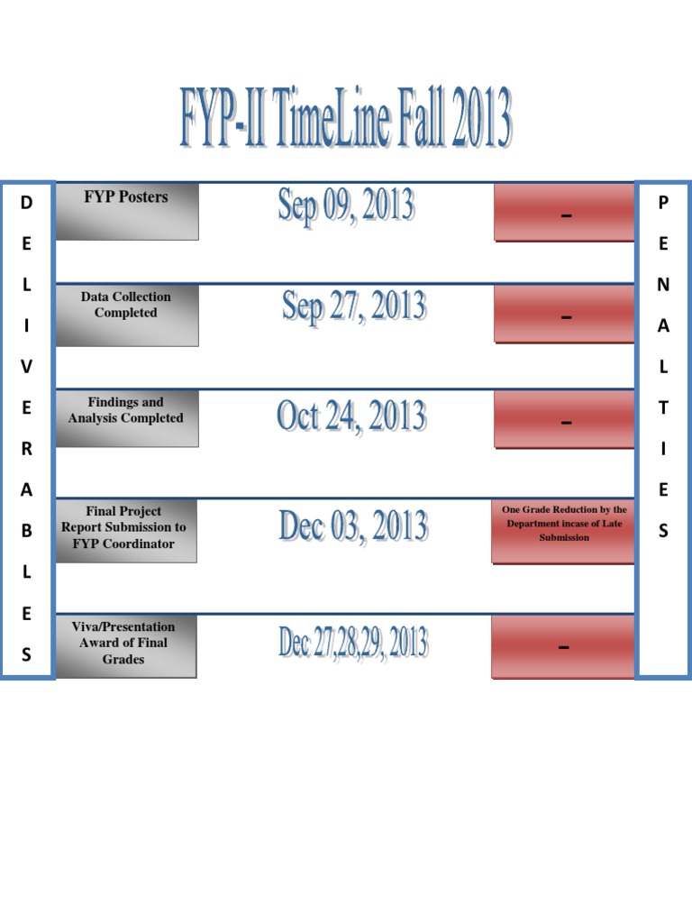 FYP Submission Guidelines and Penalties | PDF