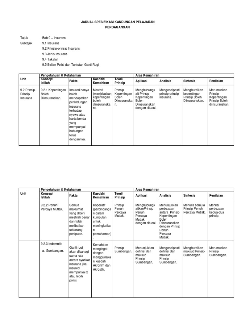 Jadual Spesifikasi Kandungan