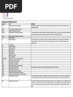 Download Acronym List by Siddharth Kulkarni SN191123179 doc pdf