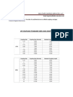 API Coupling Standard Sizes and Lengths r2