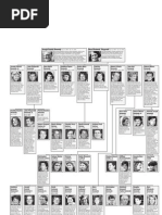 Download Kennedy Family Tree by TheGlobeandMail SN19112995 doc pdf