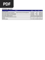 Lingayen Sre Fund Bal Ngas q4 2011