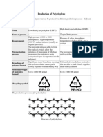 Production of Polyethylene