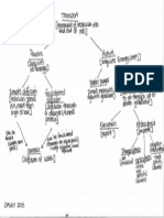 Transport Concept Map