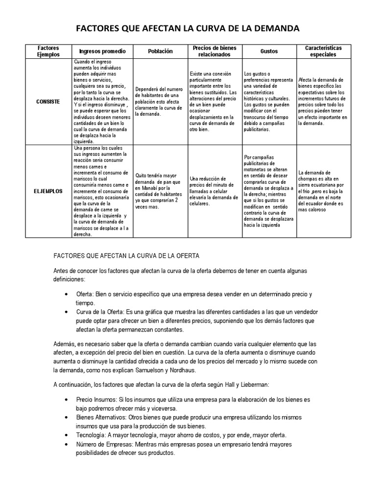 Factores Que Afectan La Curva de La Demanda | PDF | Curva de demanda ...