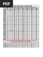 Queen Rearing Calendar | PDF | Beekeeping | Insect Rearing