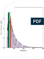 Solar irradiance