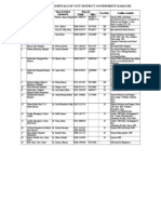 List of Major Hospitals of City District Government Karachi