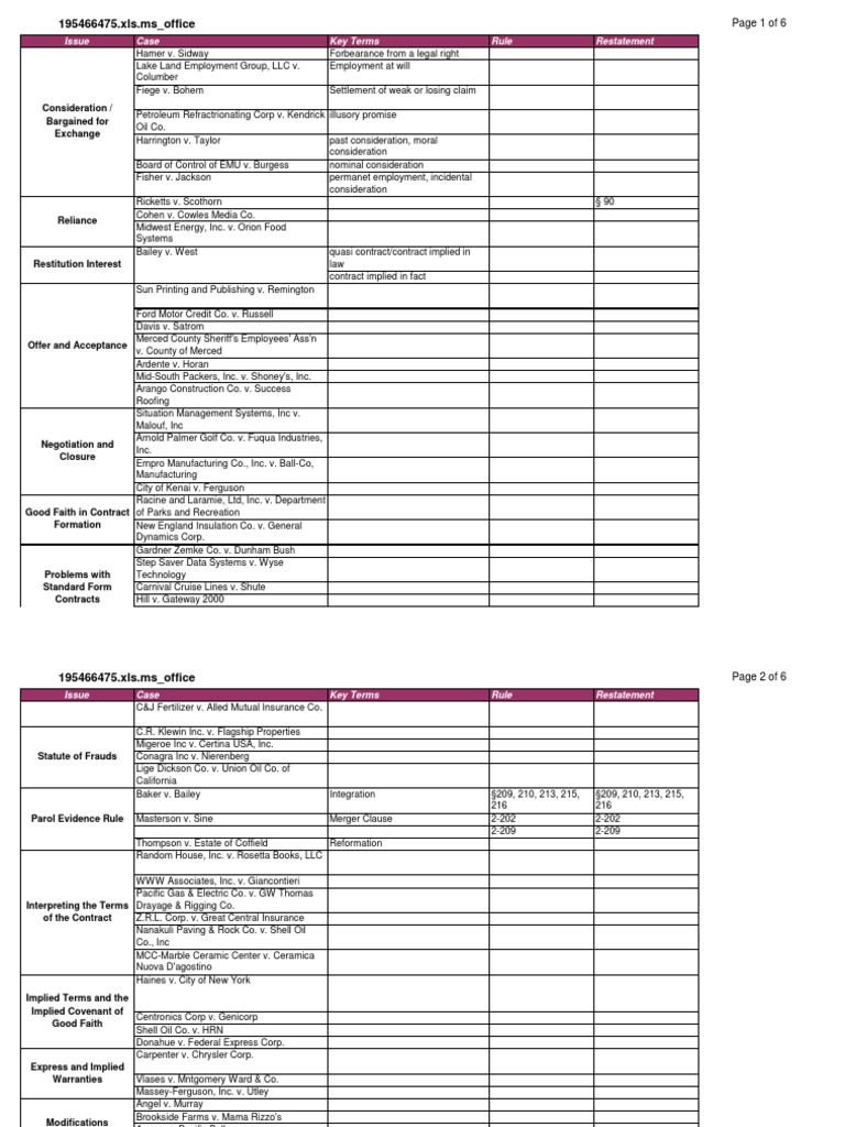 Case List Chart Contracts | Legal Concepts | Legal Ethics