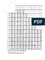 Tabla de Muestreo Secuencial