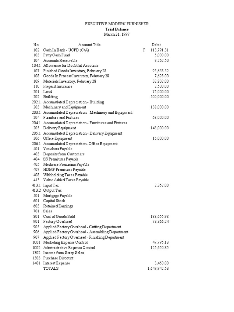 Cost acc Cost Of Goods Sold Debits And Credits
