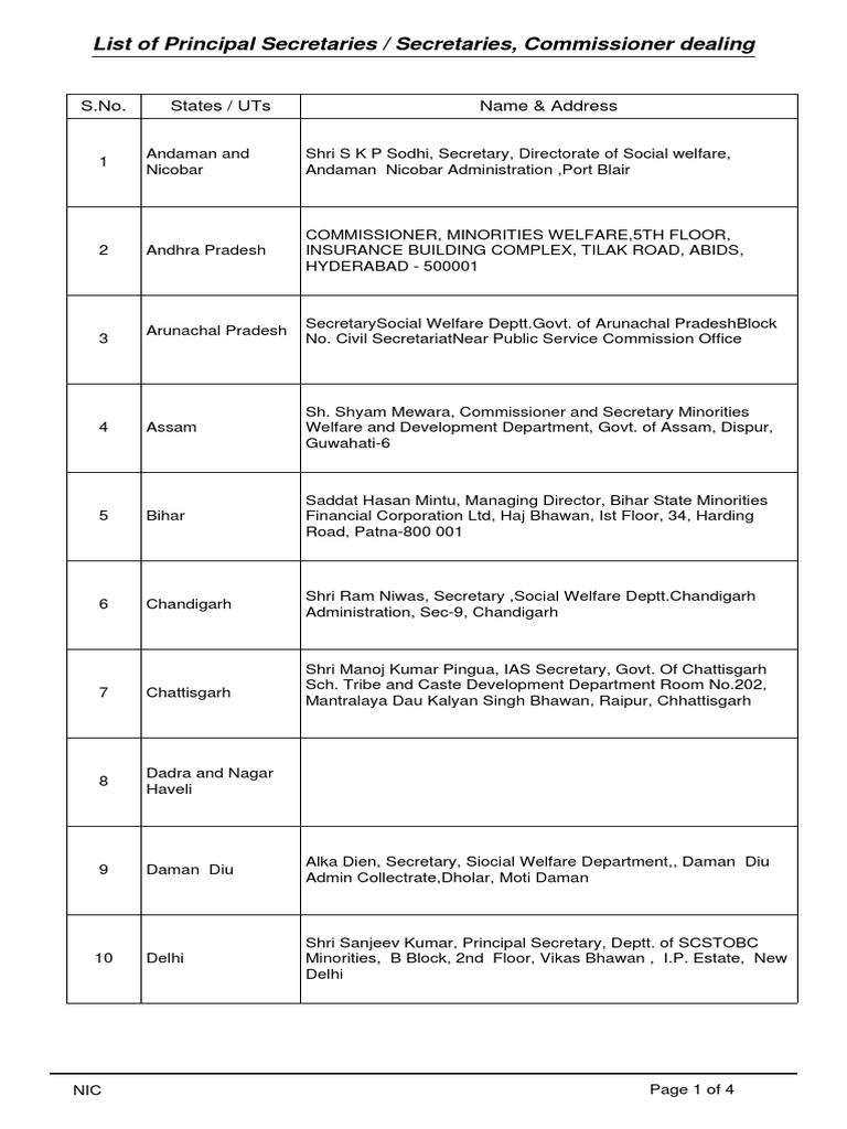 MOMA Nodal Officer Address Government Of India Government