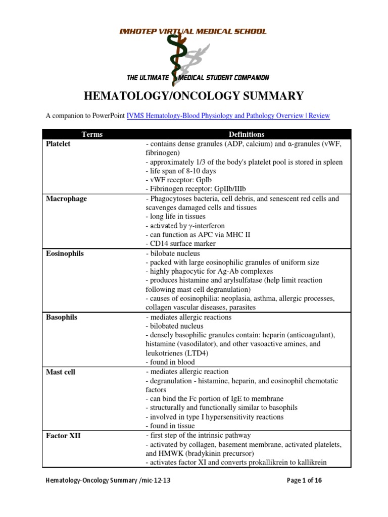 IVMS HematologyOncology Summary TableNotes for USMLE Step 1 Prep. Anemia Coagulation