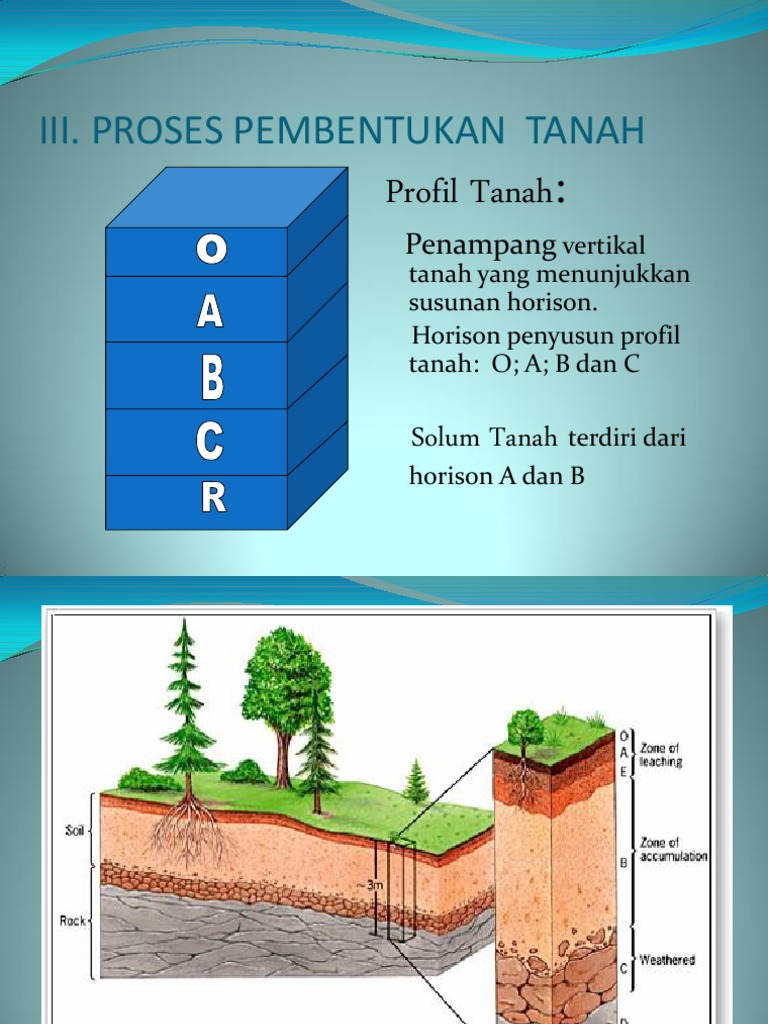Bab 3 Proses Pembentukan Tanah