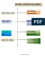 Esquema de Trabajo--para La Exposicion Del Domingo